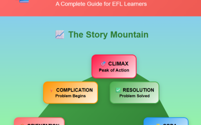 structure of narrative text